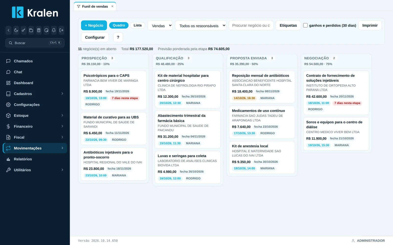 Funil de vendas do KWeb com negócios em prospecção, qualificação, proposta enviada e negociação